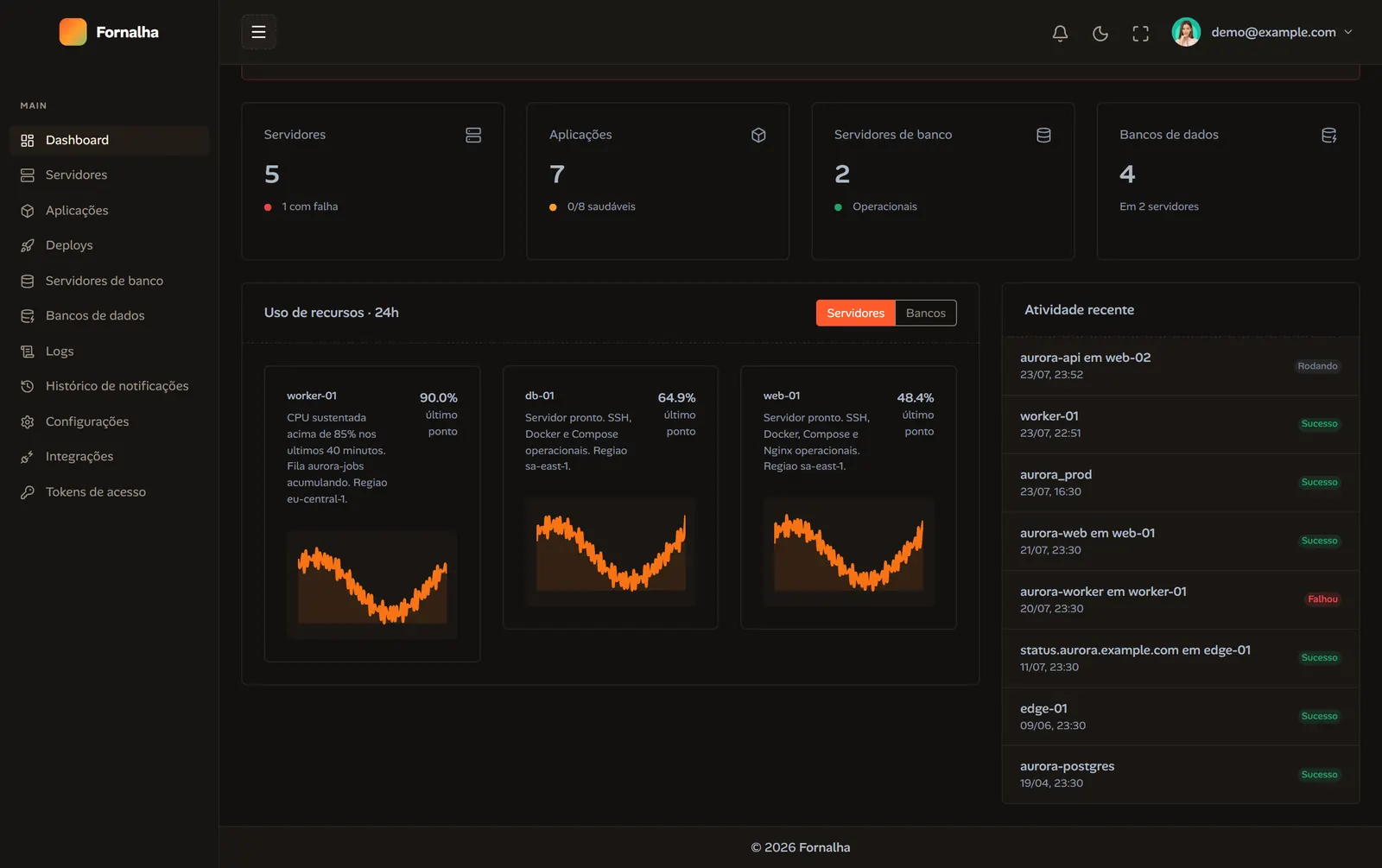 Dashboard scrolled to the 24-hour resource usage block with recent activity
