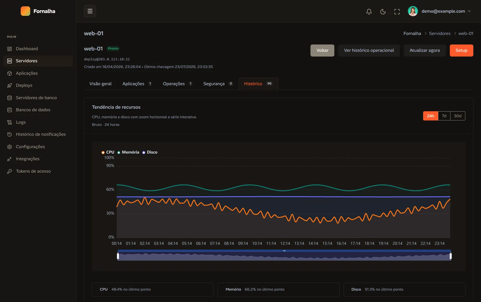 Server history tab with a trend chart for CPU, memory and disk